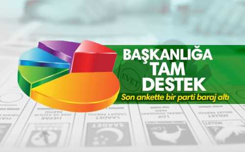 Türkiye yüzde 58.4'ü 'Başkanlık' dedi