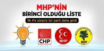 Twitter'da En Fazla Takipçisi Olan Parti MHP