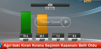 Ağrı'da Seçimin Kazananı BDP O ldu