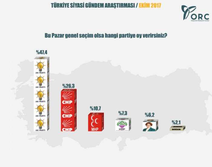 Bu pazar genel seçim olsa oyunuzu kime verirdiniz?