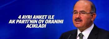 Çelik AK Parti'nin oy oranını açıkladı