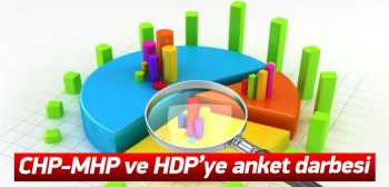 CHP, MHP ve HDP'ye Anket Darbesi Gezici'den geldi