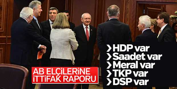 CHP-AB üyesi ülkelerin büyük elçileriyle görüştü