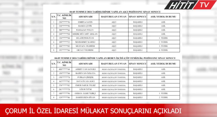 Çorum  İl Özel İdaresi Personel alımı sonuçları açıkladı