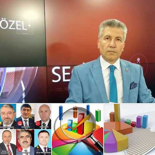 Çorum'da son anket sonuçları