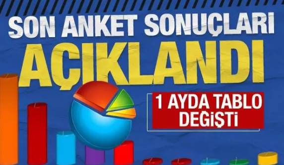 GENAR Araştırma Şirketi’nin Mart 2026 Tarihli Anketi