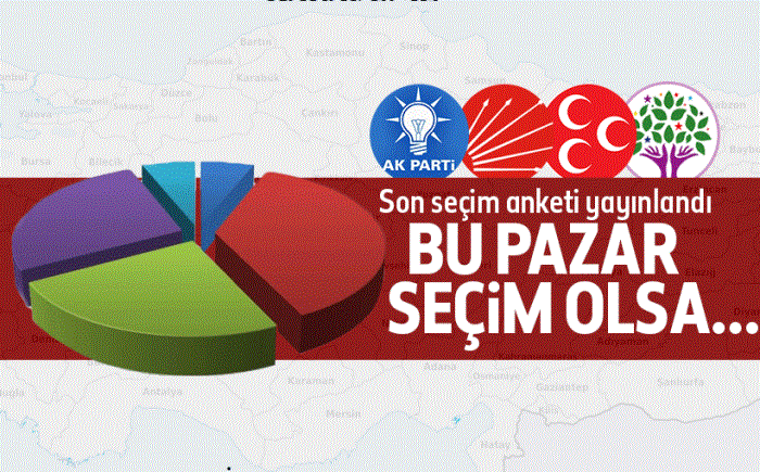 ORC'nin son anket sonuçlarına göre, AK Parti,yüzde 53 bandında. HDP ise yüzde 7 ile baraj altında görünüyor. CHP oy oranının yüzde 24 çıktığı ankete MHP oy oranı yüzde 13. 