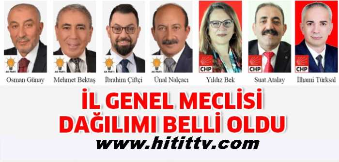 Siyasi partilerin Çorum İl Genel meclisi dağılımı