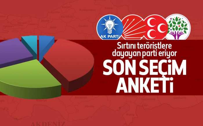 Son seçim anketi ve sonuçları 