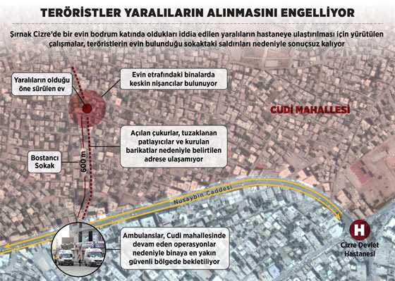 Terör örgütüne güvenlik güçlerinden daha ağır darbeyi vuran ise bölge halkı oldu. 120 bin nüfuslu ilçenin 115 bini göçünce PKK’lılar yapayalnız kaldı.