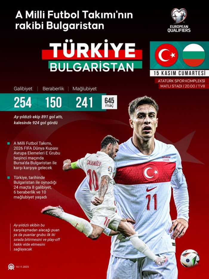 Türkiye - Bulgaristan Karşılaşması
